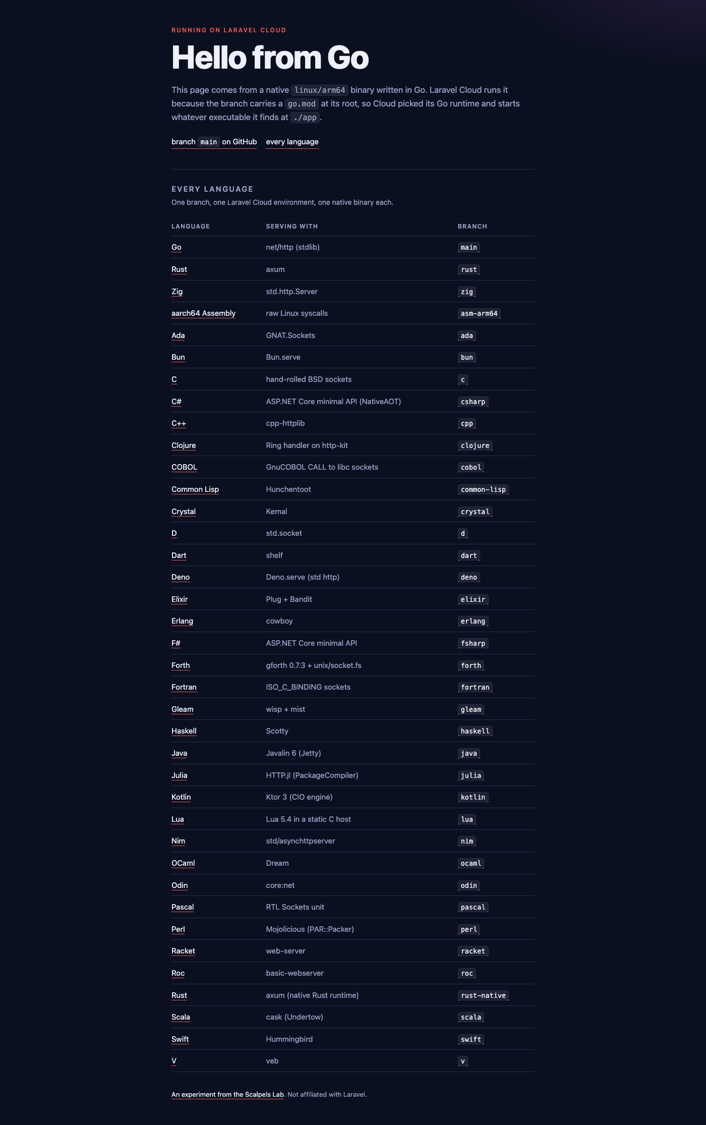 The index page listing all thirty-eight languages, their web frameworks and their branches